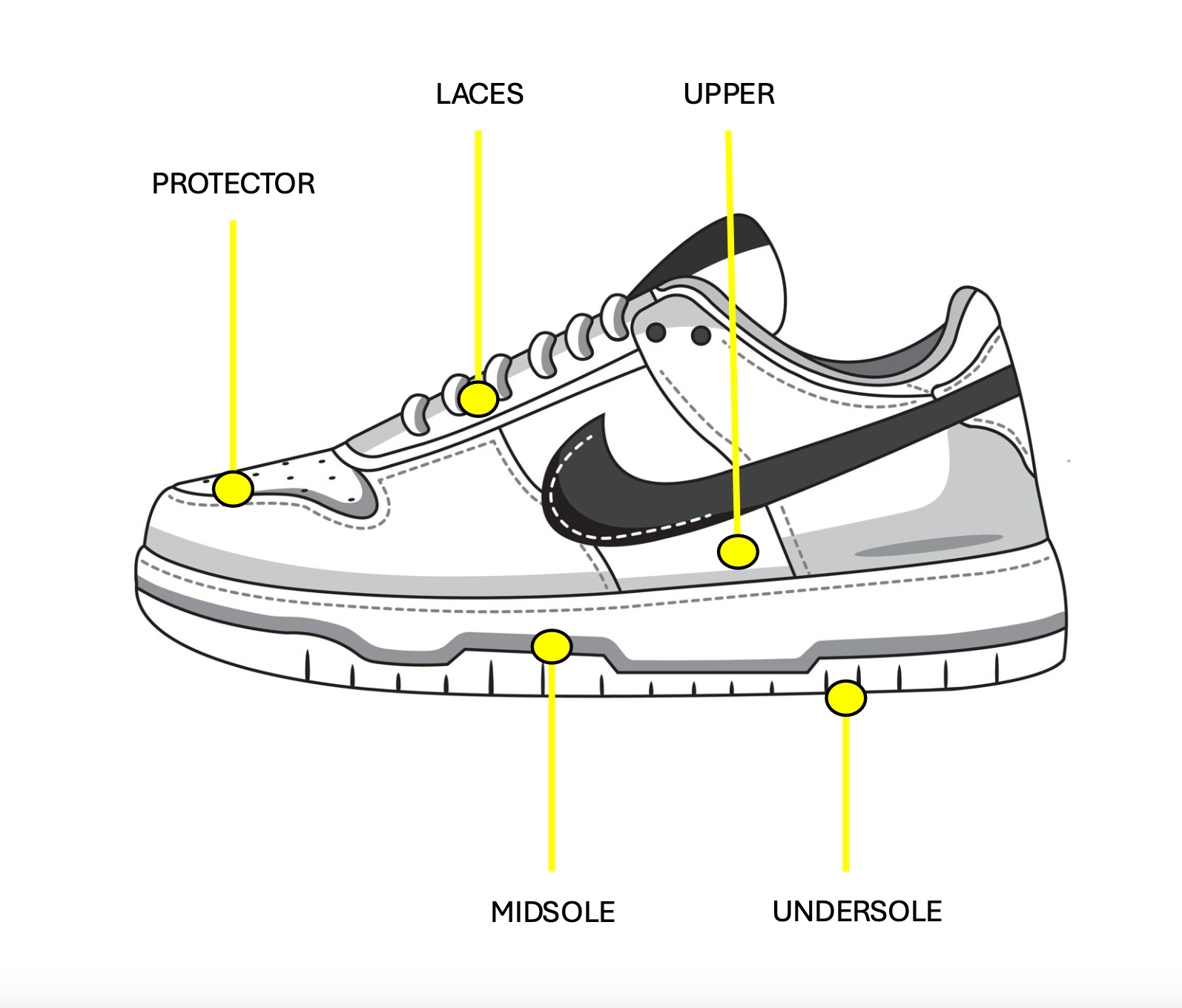 Quick sneaker cleaning Amsterdam